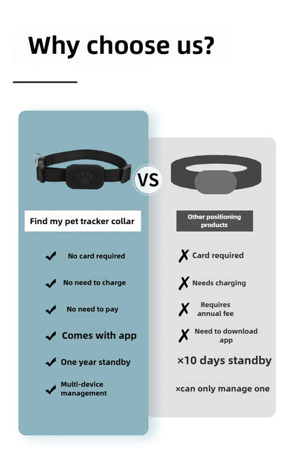 Bluetooth Pet Tracker Tag for Cats & Dogs (Only for IOS devices)