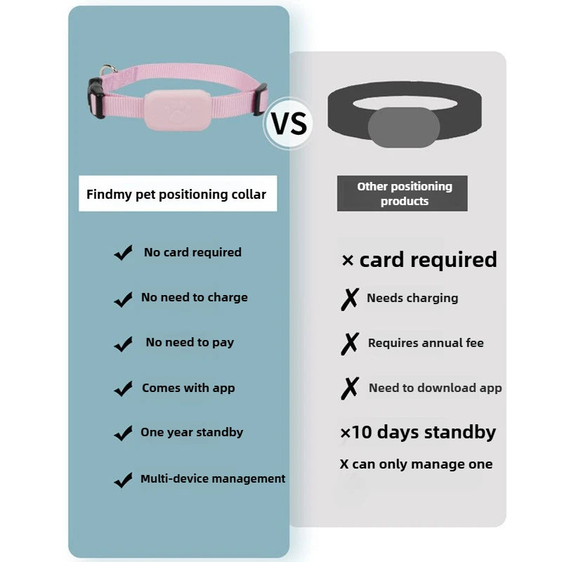 Bluetooth Pet Tracker Tag for Cats & Dogs (Only for IOS devices)