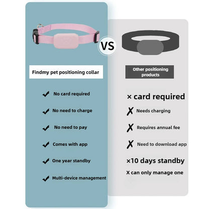 Bluetooth Pet Tracker Tag for Cats & Dogs (Only for IOS devices)