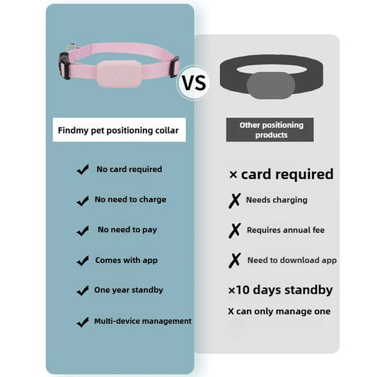 Bluetooth Pet Tracker Tag for Cats & Dogs (Only for IOS devices)